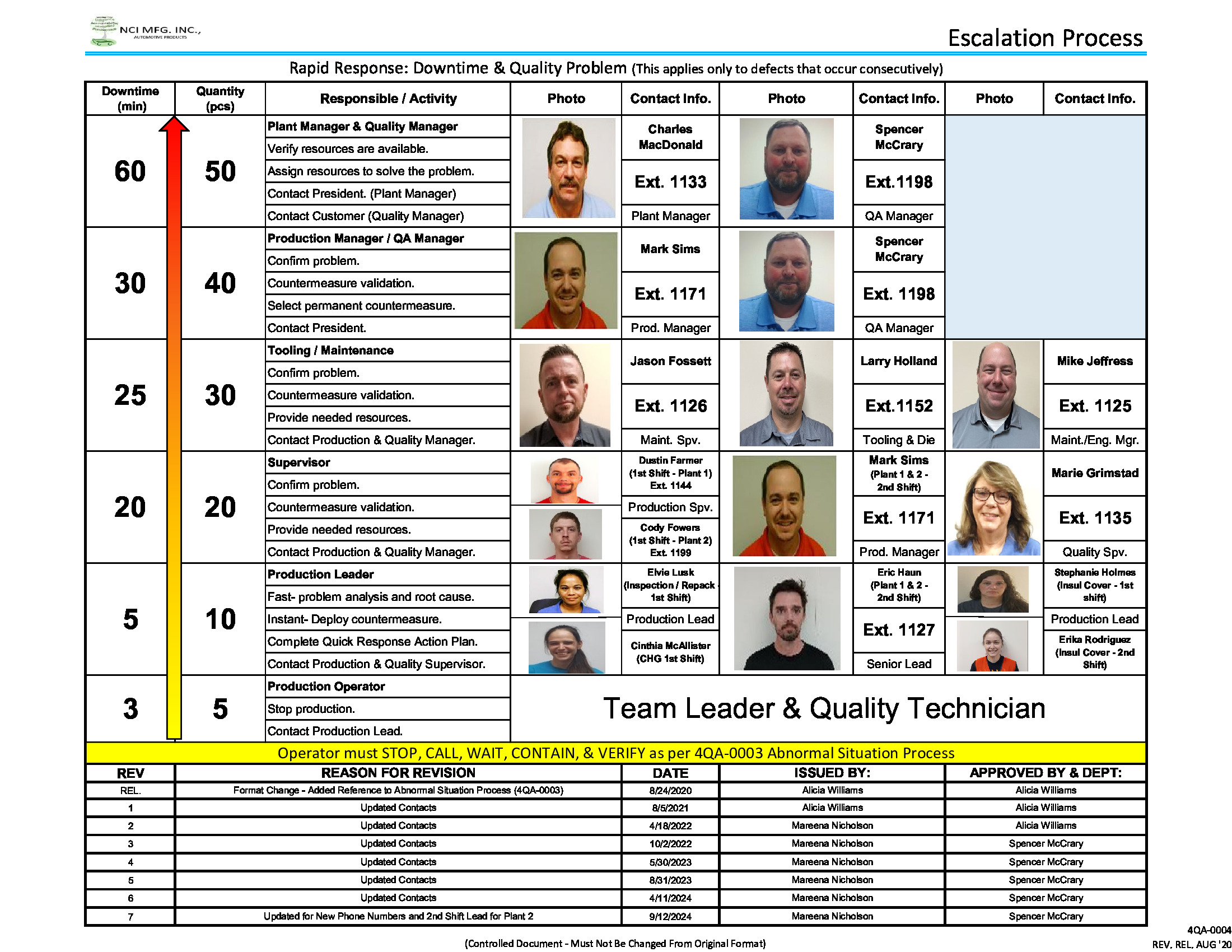 /docs/files/4QA-0004_Escalation Process - REV. 7(1728417389)[0].jpg
